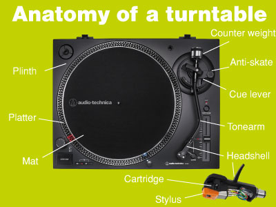 anatomy of a turntable