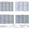 R120A15F Single Ended Output Transformer graphs