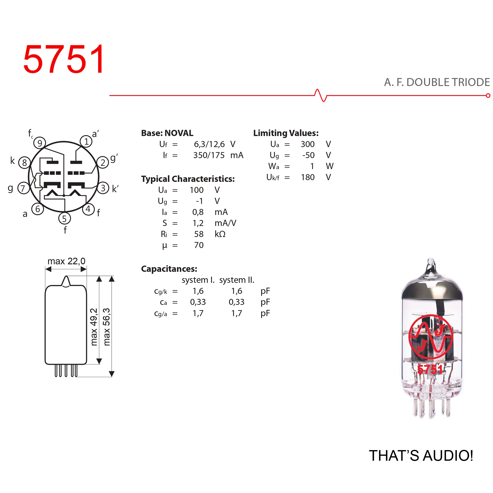 JJ Electronic Characteristic values for JJ ELECTRONIC 5751 electronic valve / tube