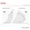 JJ Electronic Characteristic values for JJ ELECTRONIC 5751 electronic valve / tube
