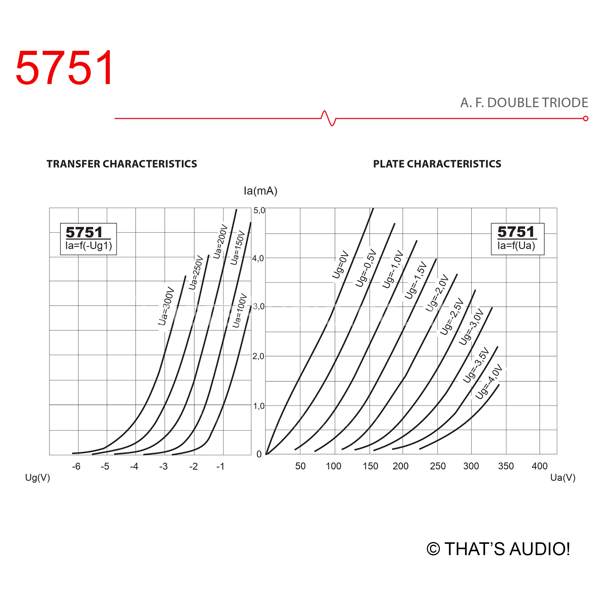 JJ Electronic Characteristic values for JJ ELECTRONIC 5751 electronic valve / tube