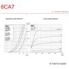 JJ Electronic Characteristic values for JJ ELECTRONIC 6CA7 electronic valve / tube