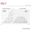 JJ Electronic Characteristic values for JJ ELECTRONIC 6SL7 electronic valve / tube