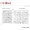 JJ Electronic Characteristic values for JJ ELECTRONIC ECC802S electronic valve / tube