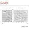 JJ Electronic Characteristic values for JJ ELECTRONIC ECC82 electronic valve / tube