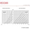 JJ Electronic Characteristic values for JJ ELECTRONIC ECC83 electronic valve / tube
