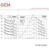 JJ Electronic Characteristic values for JJ ELECTRONIC GZ34 electronic valve / tube
